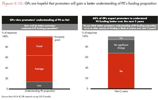 The current state of PE portfolio management The current state of PE portfolio management