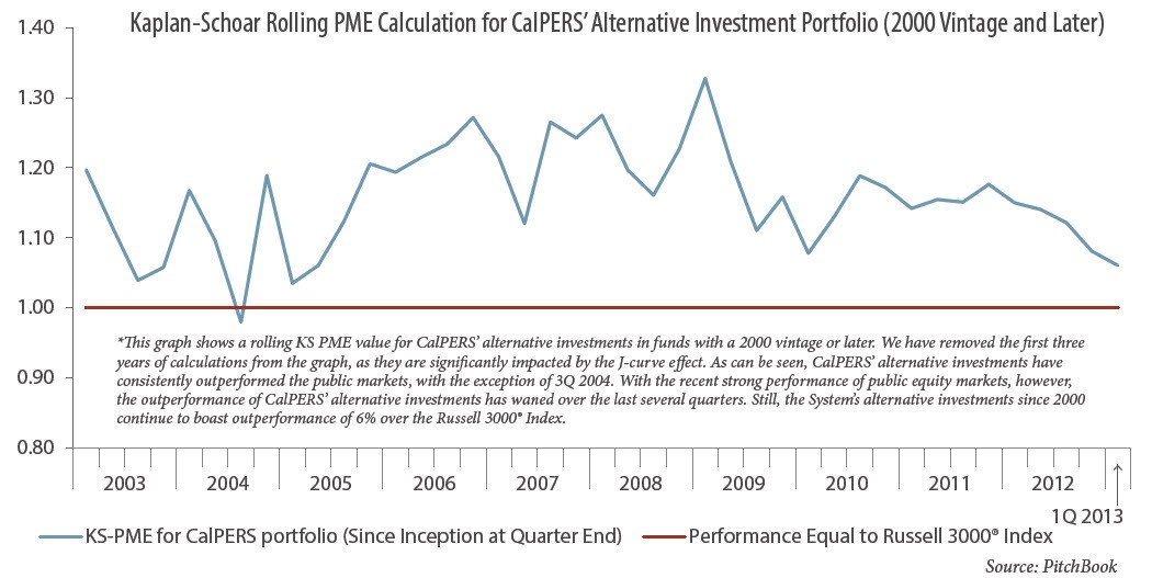 The current state of PE portfolio management The current state of PE portfolio management