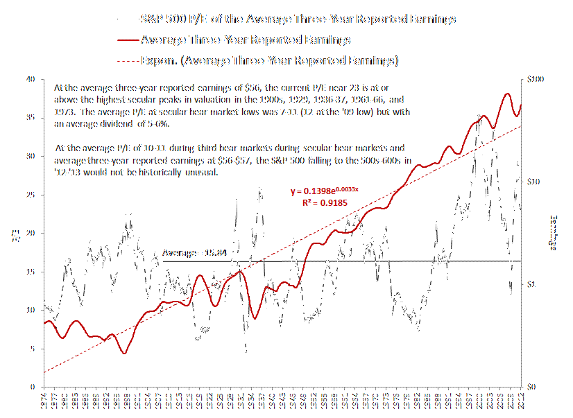 THE DAILY GURU 4 Dividends to Weather All Market Cycles THE DAILY GURU 4 Dividends to Weather All Market Cycles
