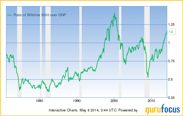 THE DAILY GURU 4 Dividends to Weather All Market Cycles THE DAILY GURU 4 Dividends to Weather All Market Cycles