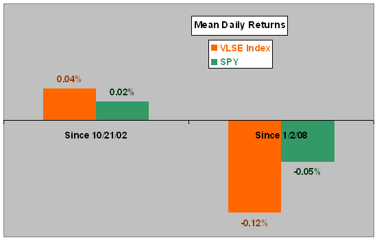 THE DAILY GURU A Simple ETF Strategy for Investors