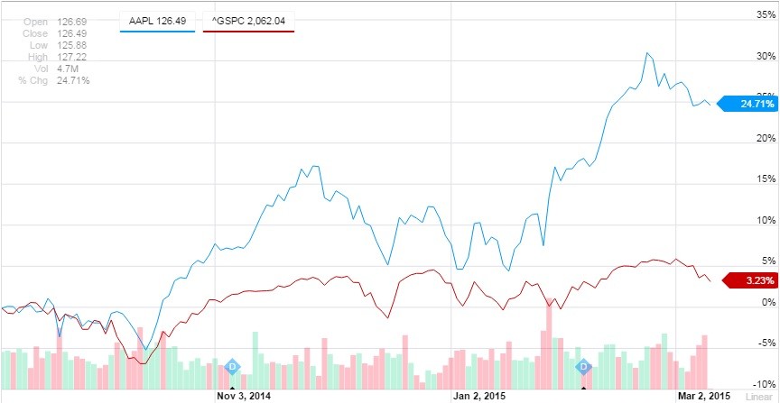 ETFs a Better Way to Hedge Fund Investing