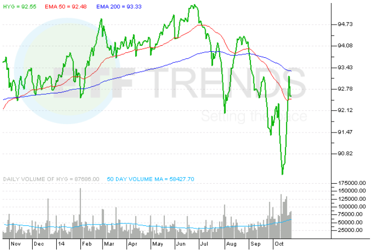 The Danger Of HY ETFs The Danger Of HY ETFs