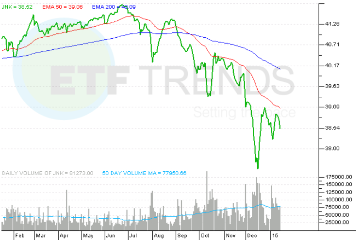 The Danger Of HY ETFs The Danger Of HY ETFs