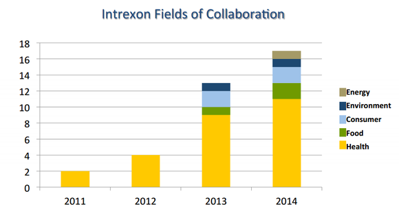 The dangers of chasing David Einhorn BioFuel Energy The Buzz Investment and Stock Market News