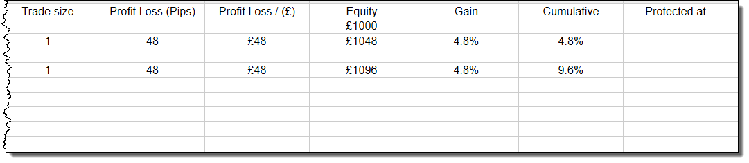 The Day Trading Experiment