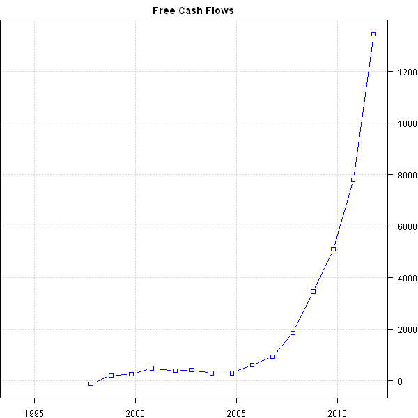 The DCF Model Question Your Assumptions The DCF Model Question Your Assumptions
