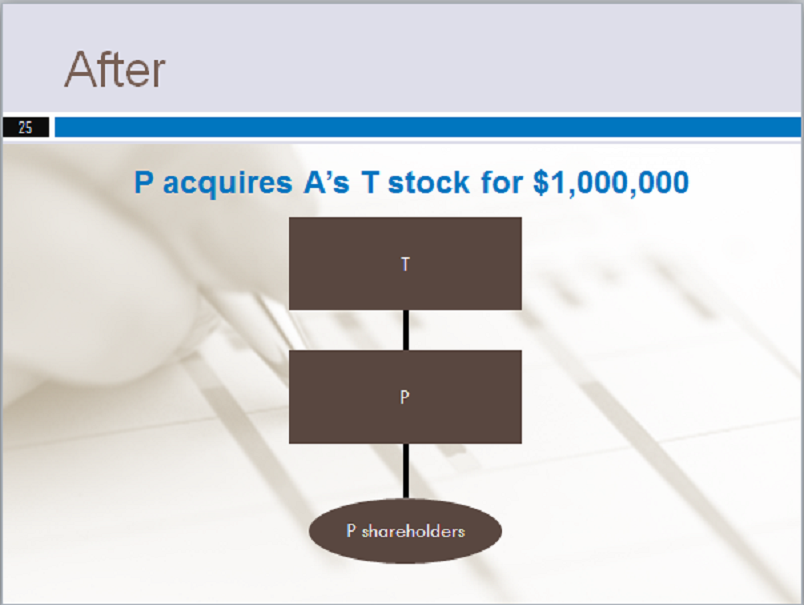 The Difference Between an Asset Sale and a Stock Sale