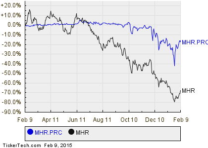 The Dividend Hunter Monthly Dividend Paycheck Calendar