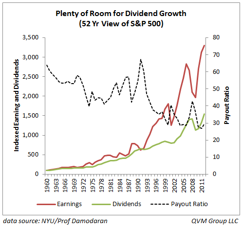 The Dividend Payout Ratio