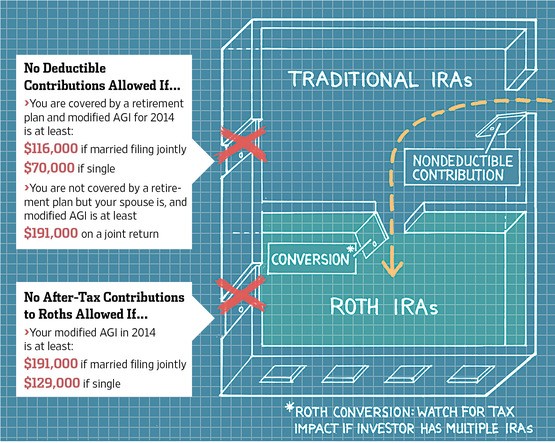 The Do s and Don ts of a Juvenile Roth IRA