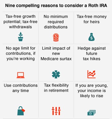 3 Problems With Roth IRAs