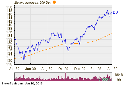 The Dow ETF vs SPDR Financial Web