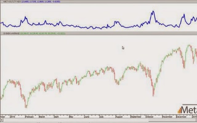 The Dow Theory Is Useless Today Here s Why $DJIA The Dow Theory Is Useless Today Here s Why $DJIA