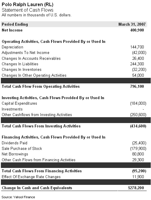 5 Reasons Cash Flow Statements Are Important 5 Reasons Cash Flow Statements Are Important