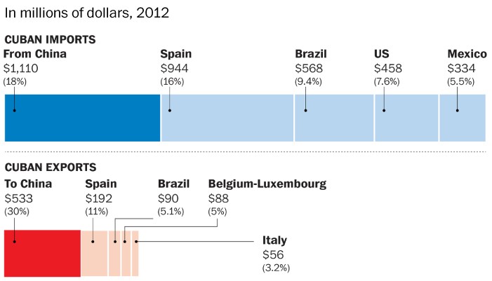 The Economic Impact of Better USCuba Relations The Economic Impact of Better USCuba Relations