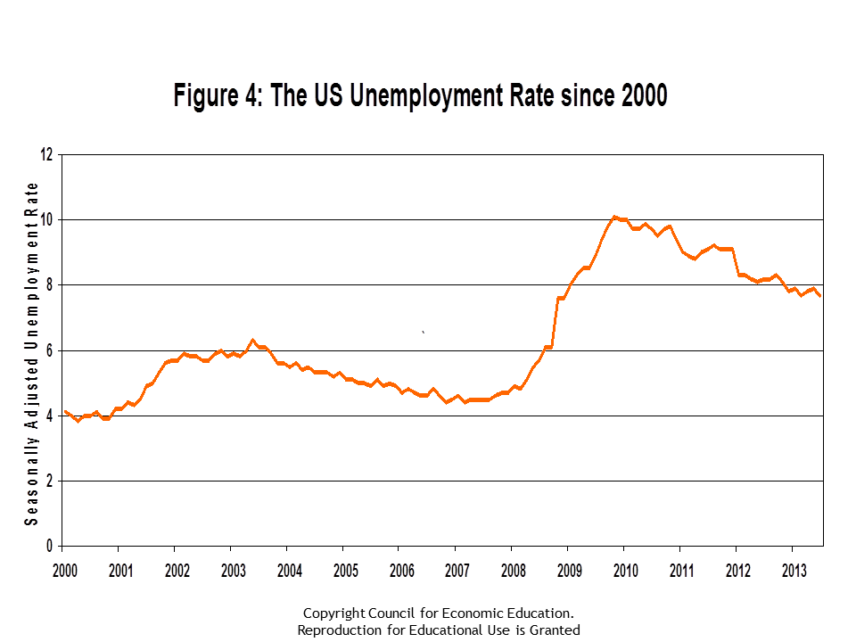 The Economy State of the Economy Economic Indicators GDP CPI Unemployment Consumer The Economy State of the Economy Economic Indicators GDP CPI Unemployment Consumer
