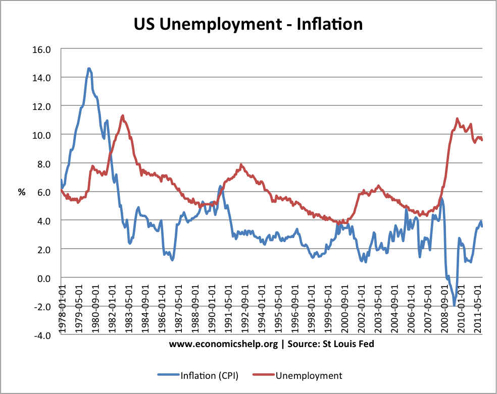 The Economy State of the Economy Economic Indicators GDP CPI Unemployment Consumer The Economy State of the Economy Economic Indicators GDP CPI Unemployment Consumer