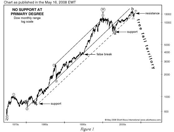 The Elliott Wave Theory And The Predictability Of Human Psychology_1