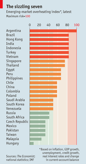 What Is An Emerging Market Economy