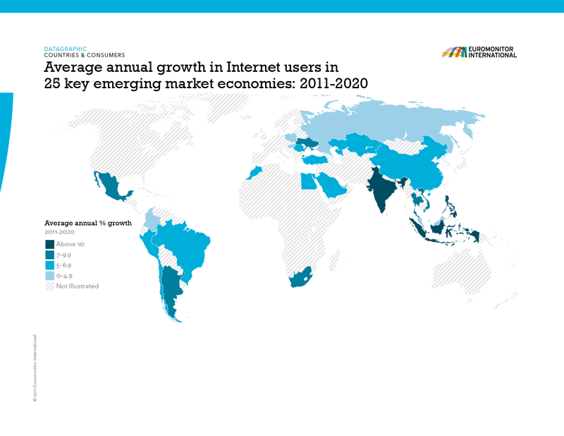 The Emerging Market Economy