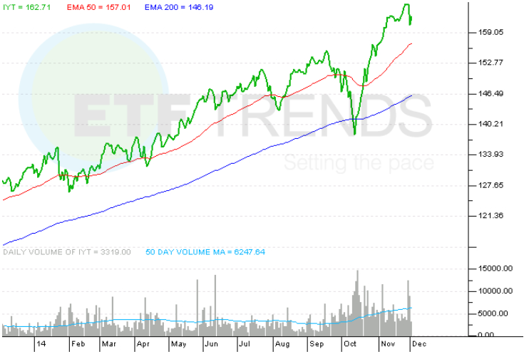 The ETF Boom US News