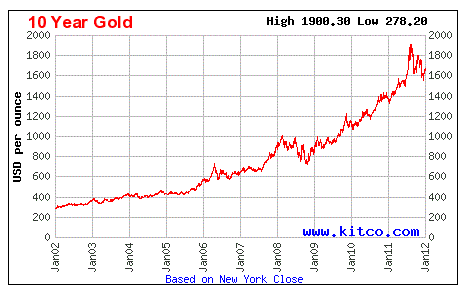 Jim Rogers’ Warning Riots Coming To America (NYSEARCA GLD NYSEARCA SLV NYSEARCA TZA NYSEARCA