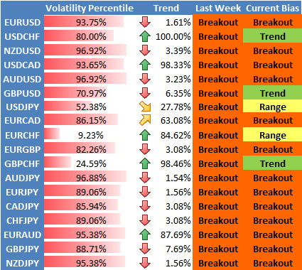 The Evolving Future of FX High Frequency Trading EBS