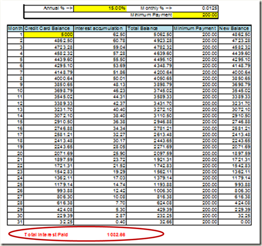 The Extraordinary Power of Compound Interest