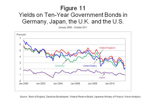 The Fed Can t Solve Our Economic Woes