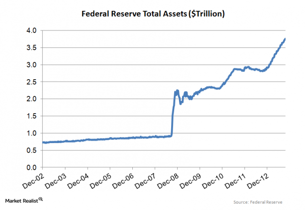 Fed s Balance Sheet Data Fed s Balance Sheet Data