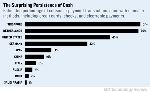 The Financial Services Club s Blog Four big bank tech trends for 2015