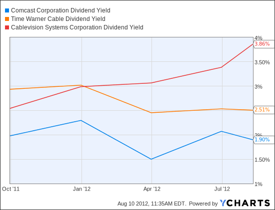 The First Guide on Dividend Yield