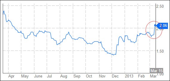 The Fiscal Cliff s Threat to Muni Bonds