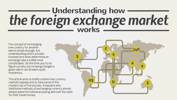 The foreign exchange market