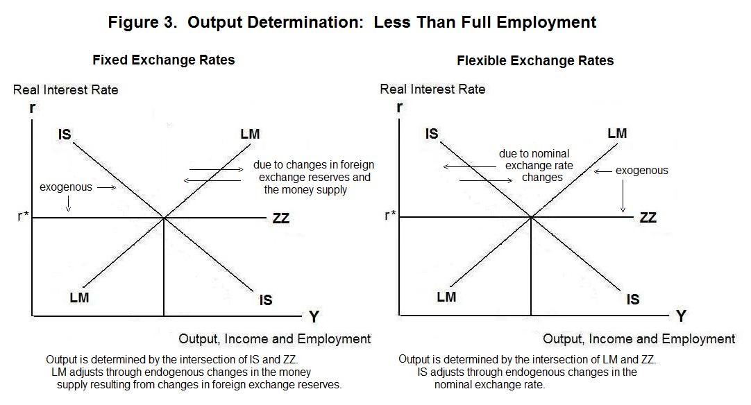 The Foreign Exchange Rate & Fixed and Floating Exchange Rates