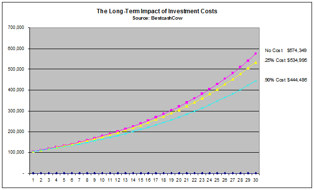 THE FUND EVERY INVESTOR SHOULD INVEST IN