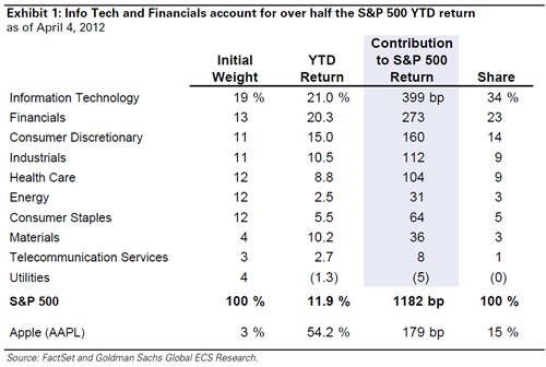The Futility of Apple s Fundamentals (AAPL) The Futility of Apple s Fundamentals (AAPL)