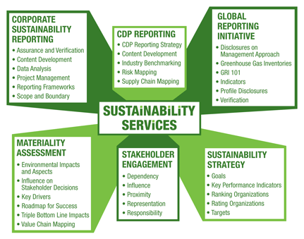 The Future of Corporate Sustainability Reporting