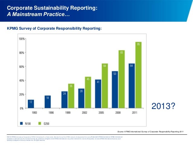 The Future of Corporate Sustainability Reporting