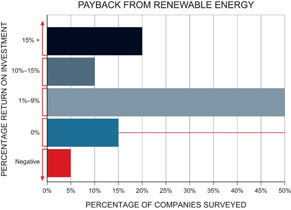 Why Gas Station Owners Should Consider Investing in Green Energy