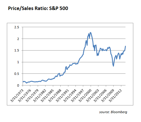 The Glitch Ten Best PricetoSales Stocks The Glitch Ten Best PricetoSales Stocks