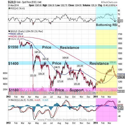 The Glitter of PreciousMetals ETFsKiplinger