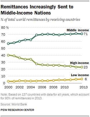 The Global Economy In 2013 5 Key Economic Trends