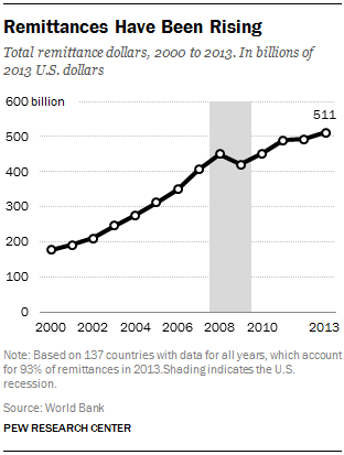 The Global Economy In 2013 5 Key Economic Trends