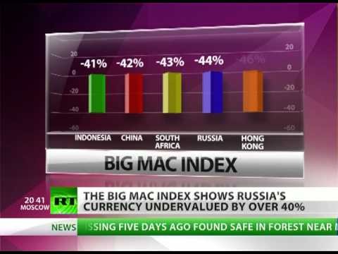 The Global Guru What the Big Mac Index Reveals For 2014