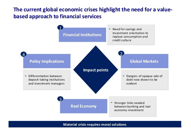 The Globalization Of Financial Services_1