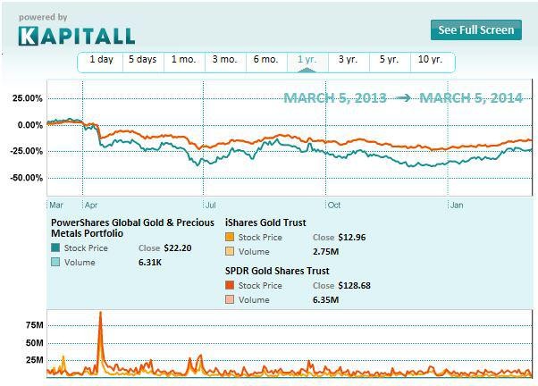 The Gold Miners ETF You May Not Know But Should GGGG The Gold Miners ETF You May Not Know But Should GGGG