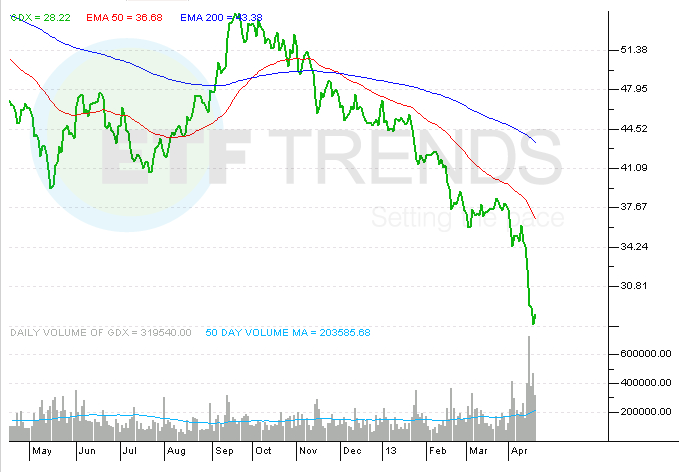 The Gold Miners ETF You May Not Know But Should GGGG The Gold Miners ETF You May Not Know But Should GGGG