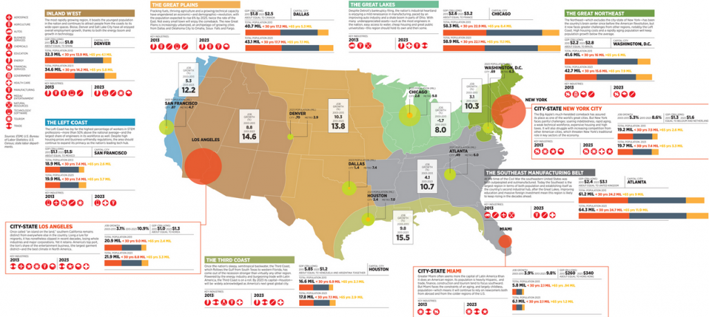 The growing divide between markets and fundamentals